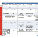 calendrier_americacup_cuplegend55